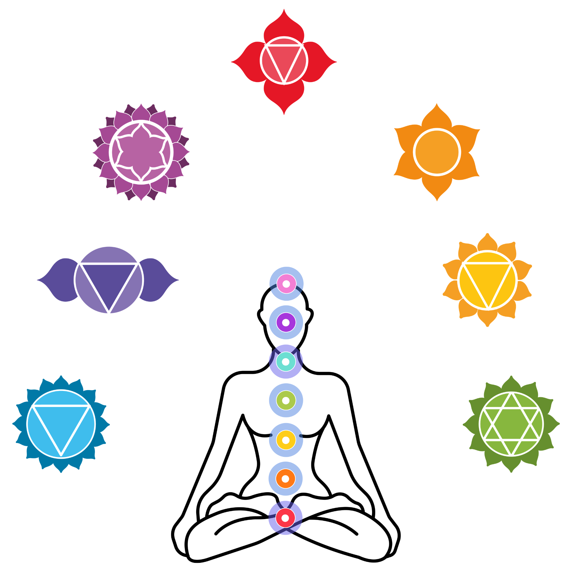 Chakras