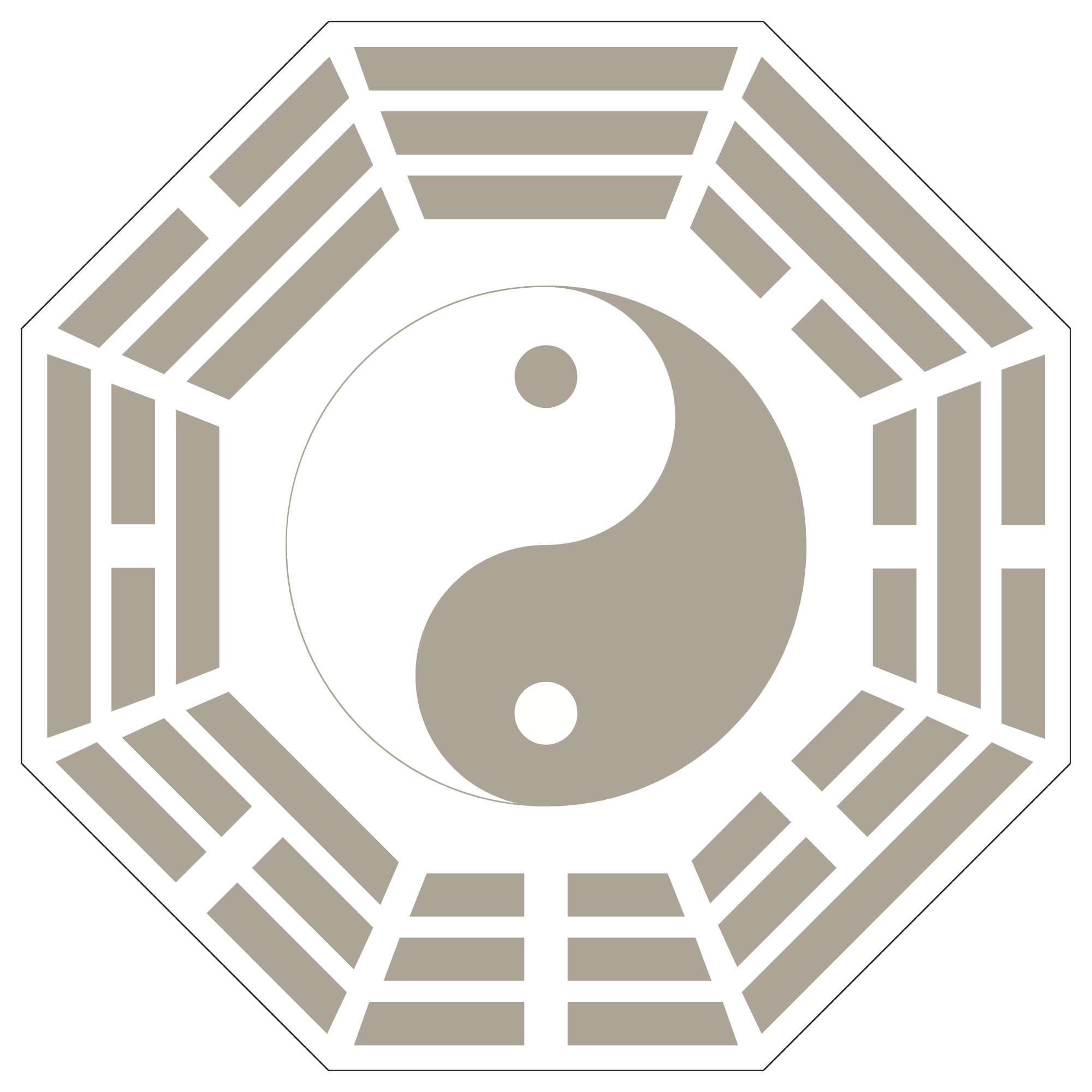 Mapa Bagua Mapa Bagua